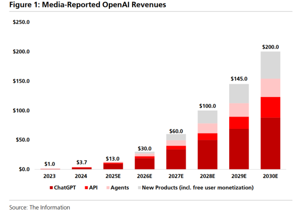 线下配资平台 前瞻OpenAI开发者日：传说中的“消费级AI产品”是什么？